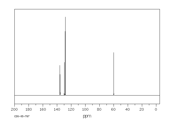 2,6-Dichlorobenzyl alcohol(15258-73-8) Raman