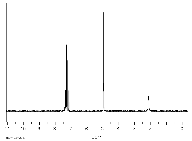 2,6-Dichlorobenzyl alcohol(15258-73-8) Raman