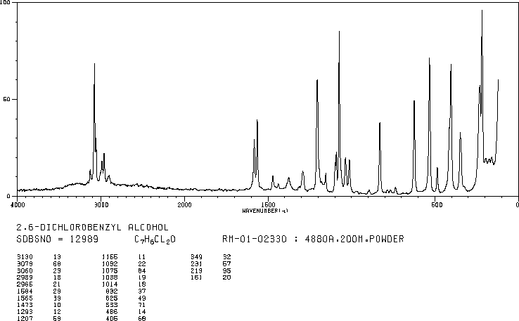 2,6-Dichlorobenzyl alcohol(15258-73-8) Raman
