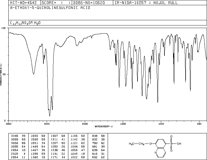 8-ETHOXYQUINOLINE-5-SULFONIC ACID(15301-40-3) IR2