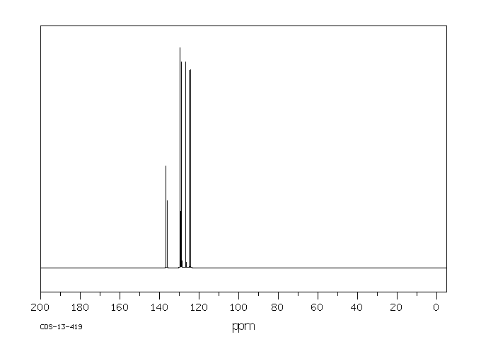 ISOQUINOLINE N-OXIDE(1532-72-5) Raman