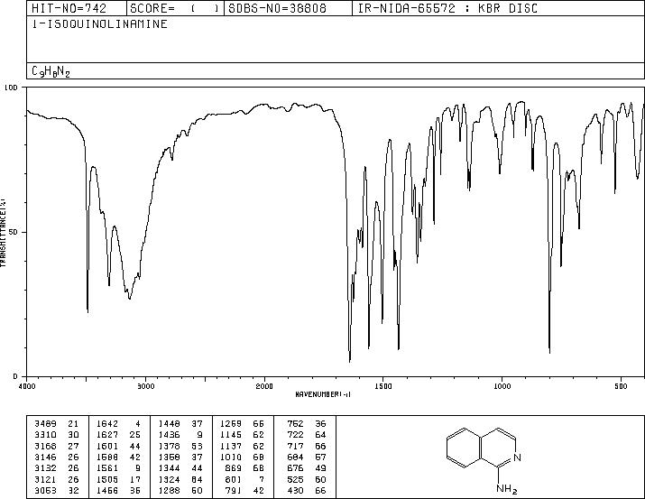 1-Aminoisoquinoline(1532-84-9) MS