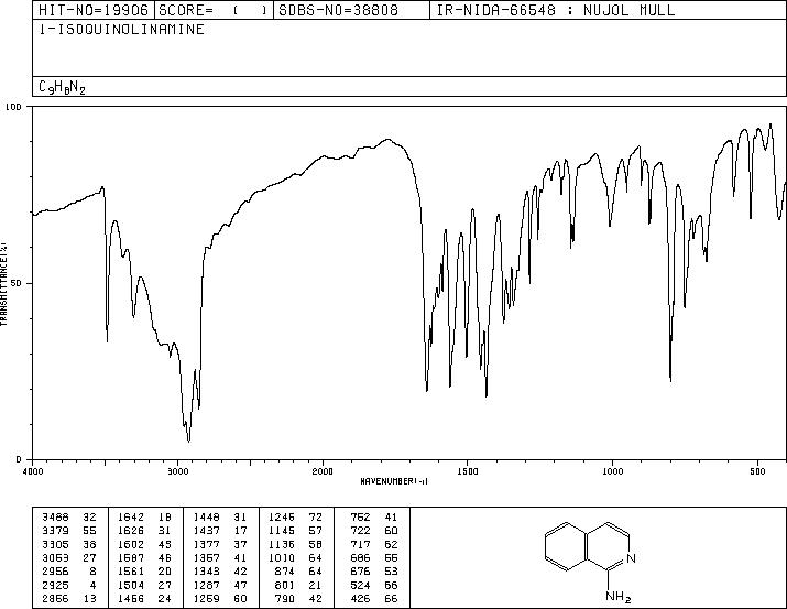 1-Aminoisoquinoline(1532-84-9) MS