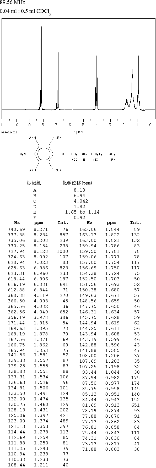 圖譜