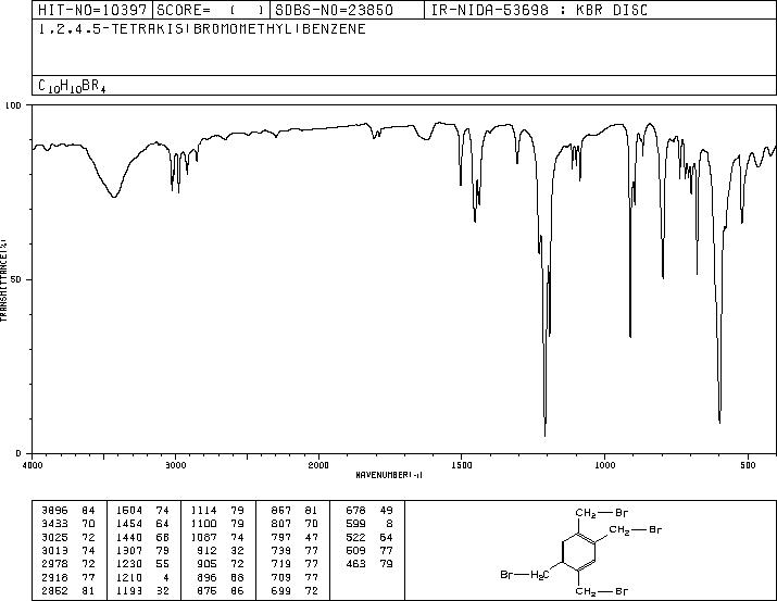 1,2,4,5-TETRAKIS(BROMOMETHYL)BENZENE(15442-91-8) IR1