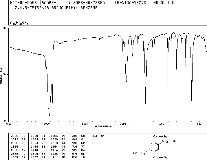 1,2,4,5-TETRAKIS(BROMOMETHYL)BENZENE(15442-91-8) IR1