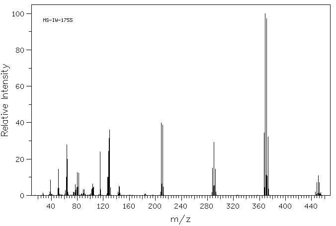 1,2,4,5-TETRAKIS(BROMOMETHYL)BENZENE(15442-91-8) IR1