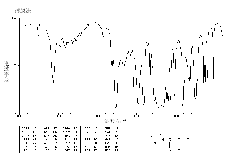 1-(Trifluoroacetyl)imidazole(1546-79-8) Raman