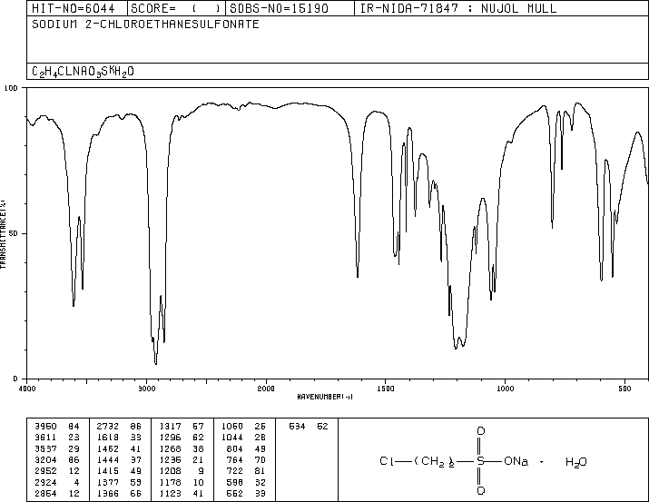 Sodium 2-chloroethanesulfonate monohydrate(15484-44-3) IR2