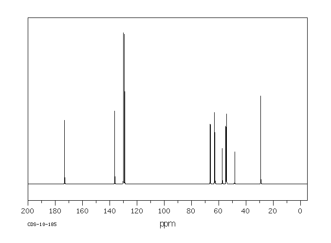 Methscopolamine bromide(155-41-9) <sup>1</sup>H NMR