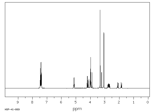 Methscopolamine bromide(155-41-9) <sup>1</sup>H NMR
