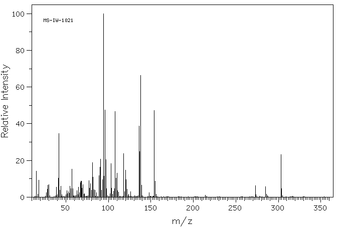 Methscopolamine bromide(155-41-9) <sup>1</sup>H NMR
