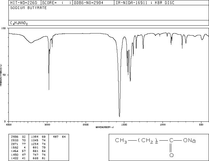 Sodium Butyrate(156-54-7) IR1