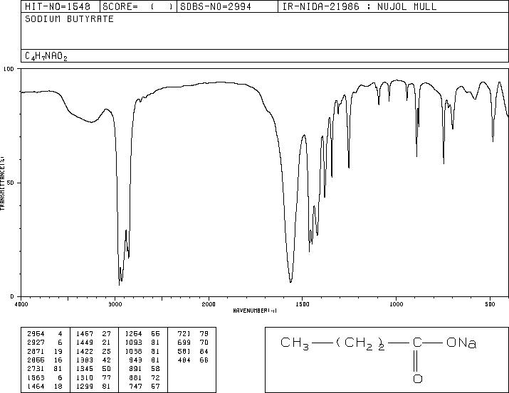 Sodium Butyrate(156-54-7) IR1