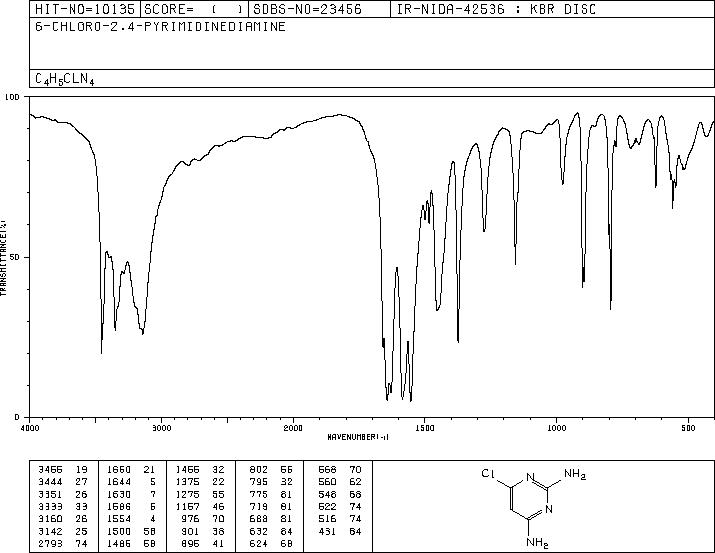 4-Chloro-2,6-diaminopyrimidine(156-83-2) <sup>1</sup>H NMR