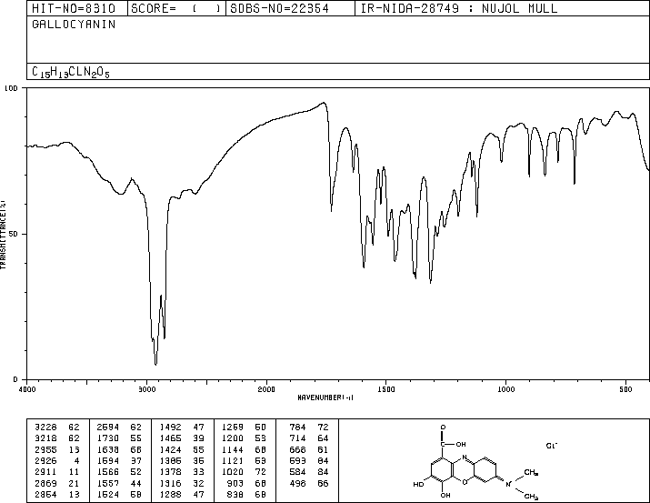 GALLOCYANINE(1562-85-2) IR1