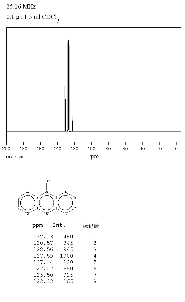 9-Bromoanthracene(1564-64-3) Raman