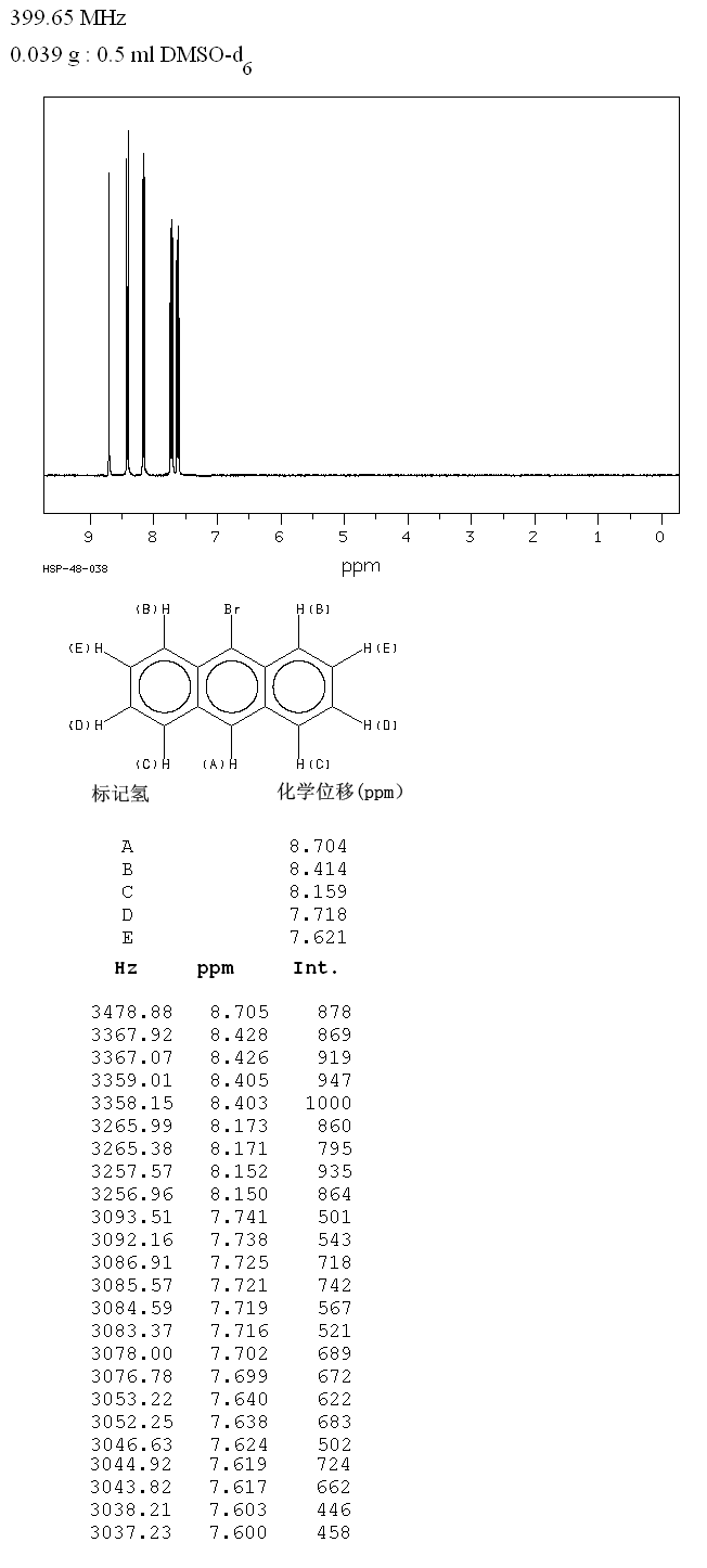 9-Bromoanthracene(1564-64-3) Raman