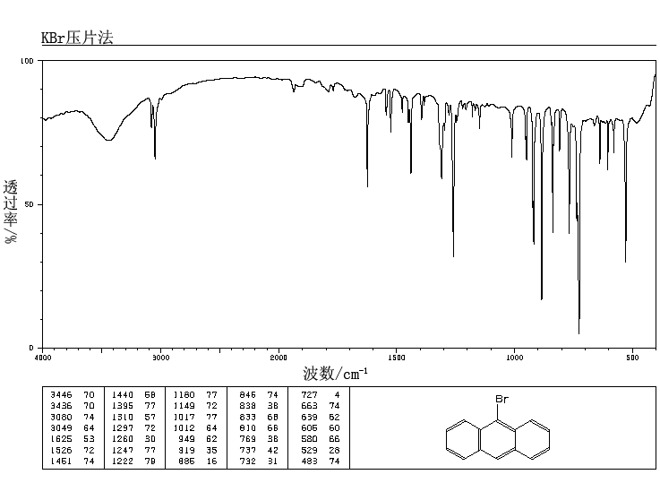 9-Bromoanthracene(1564-64-3) Raman