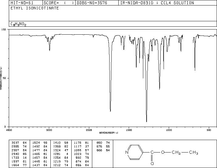 Ethyl isonicotinate (1570-45-2) Raman