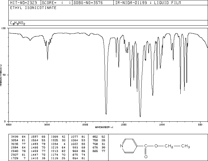 Ethyl isonicotinate (1570-45-2) Raman