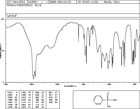 Phenylphosphonic acid(1571-33-1) <sup>1</sup>H NMR