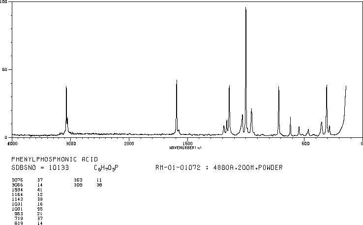 Phenylphosphonic acid(1571-33-1) <sup>1</sup>H NMR