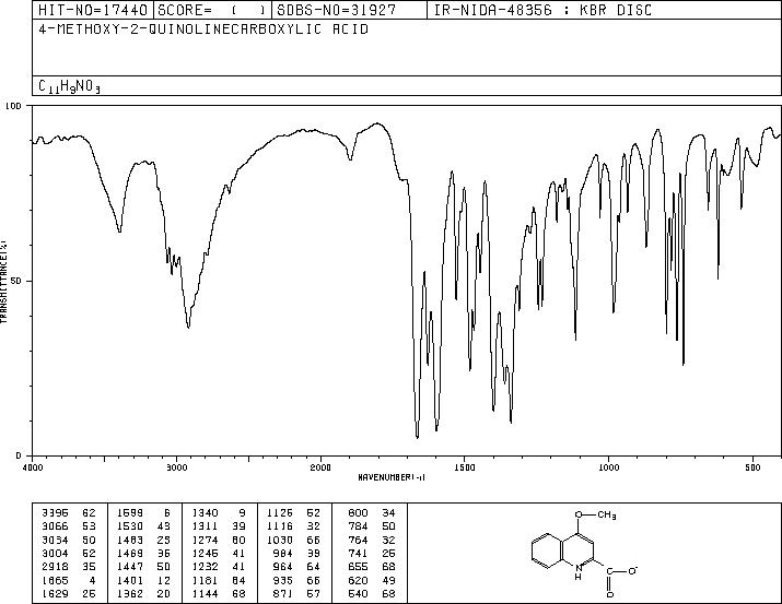 4-METHOXY-2-QUINOLINECARBOXYLIC ACID(15733-83-2) Raman