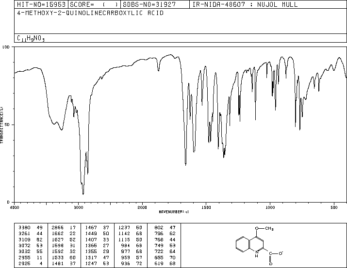 4-METHOXY-2-QUINOLINECARBOXYLIC ACID(15733-83-2) Raman