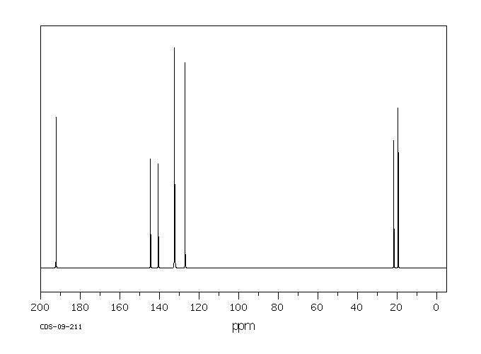 2,4-Dimethylbenzaldehyde(15764-16-6) <sup>13</sup>C NMR