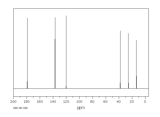 trans-3-Hexenoic acid(1577-18-0) Raman