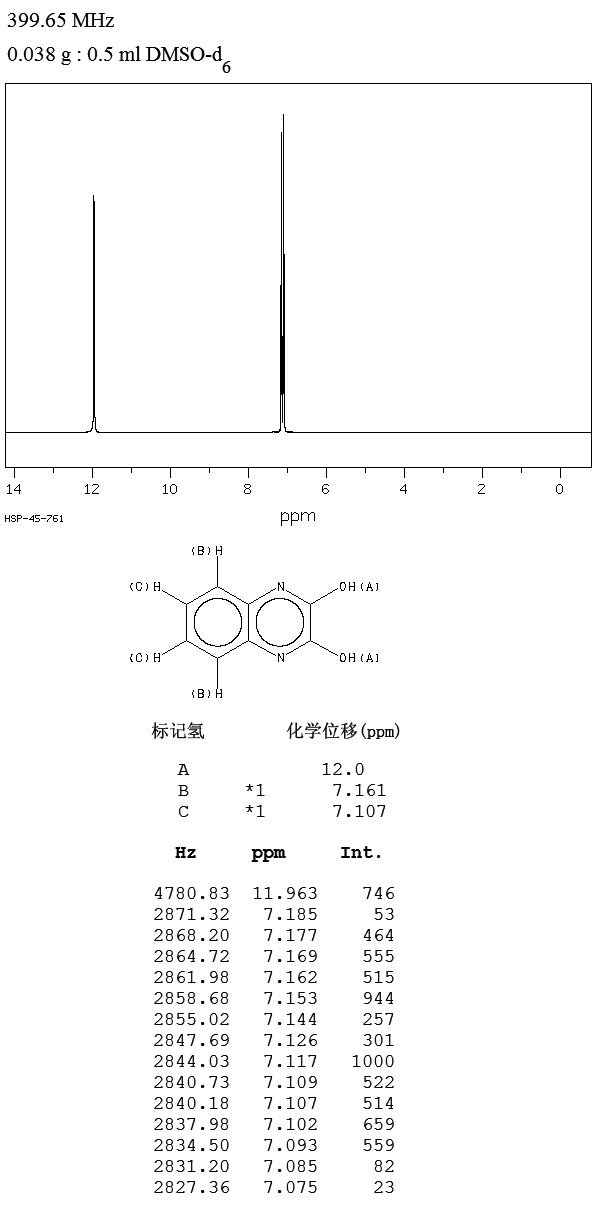 2,3-DIHYDROXYQUINOXALINE(15804-19-0) ESR