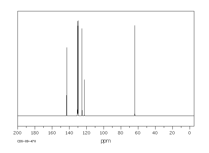 3-Bromobenzyl alcohol(15852-73-0) IR1