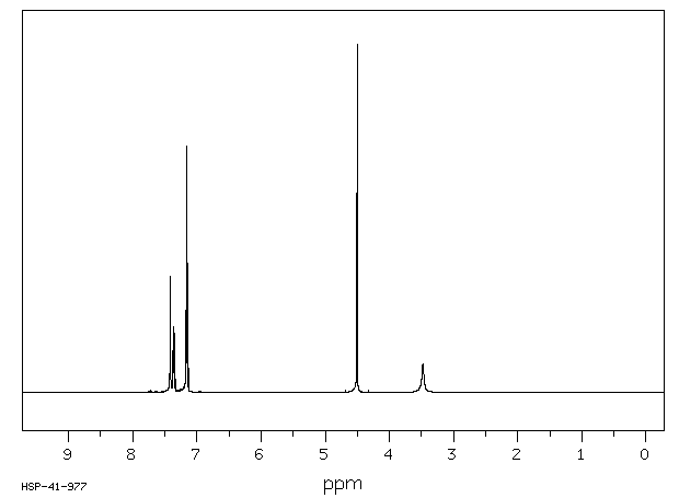3-Bromobenzyl alcohol(15852-73-0) IR1
