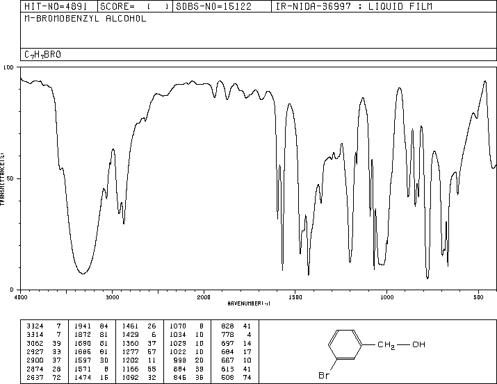 3-Bromobenzyl alcohol(15852-73-0) IR1