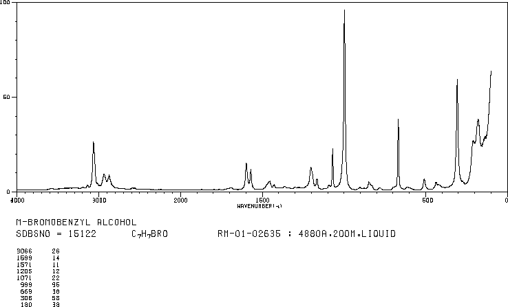 3-Bromobenzyl alcohol(15852-73-0) IR1