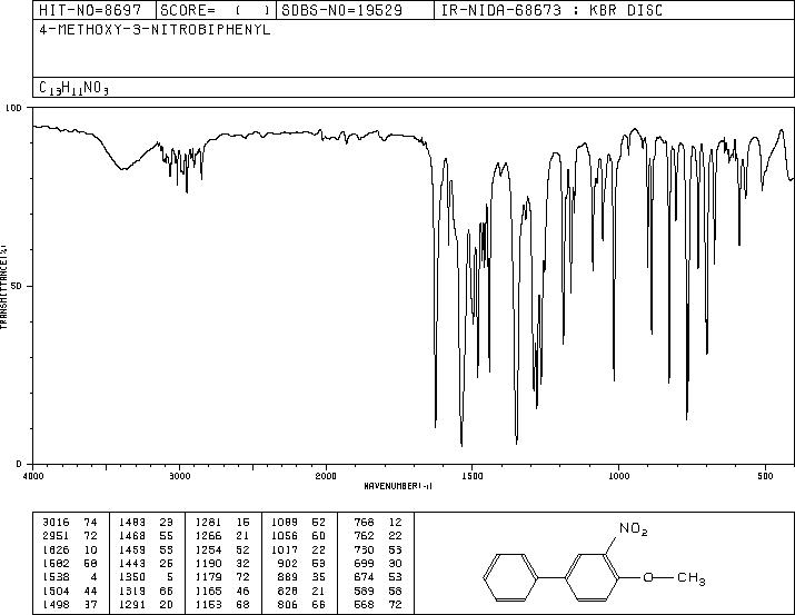 4-METHOXY-3-NITROBIPHENYL(15854-73-6) IR2