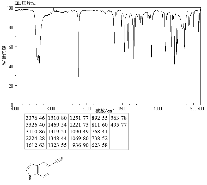 5-Cyanoindole(15861-24-2) IR2