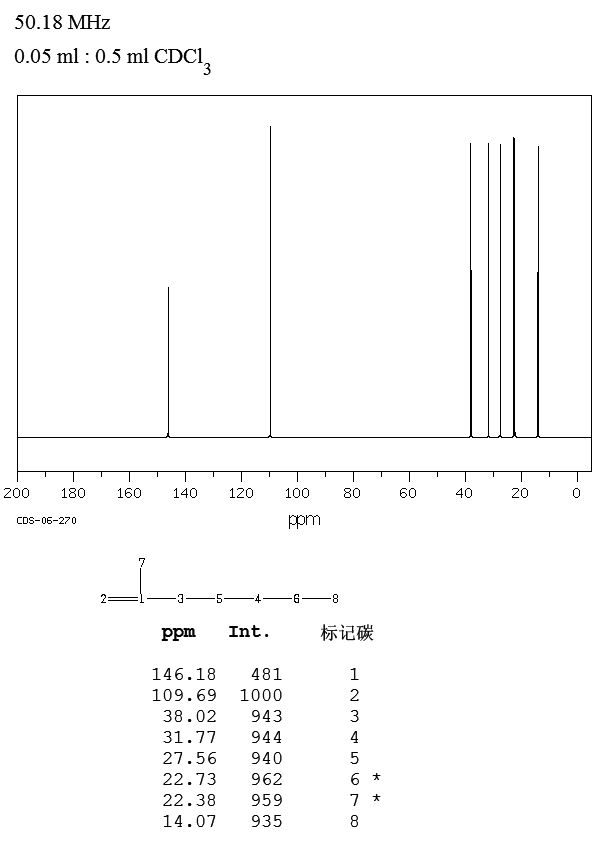 2-METHYL-1-HEPTENE(15870-10-7) IR1