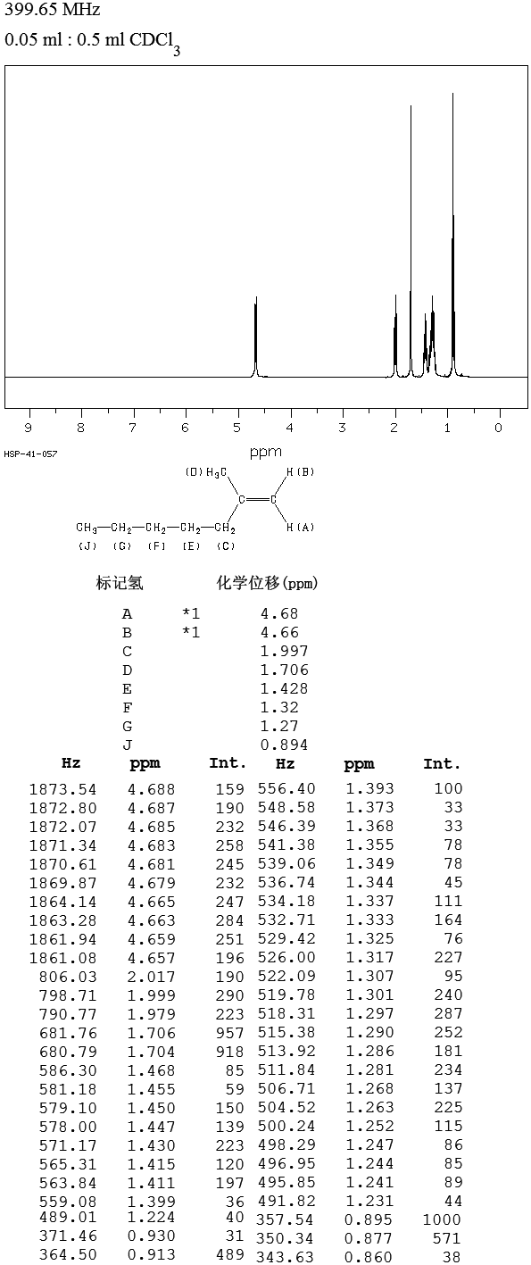 2-METHYL-1-HEPTENE(15870-10-7) IR1