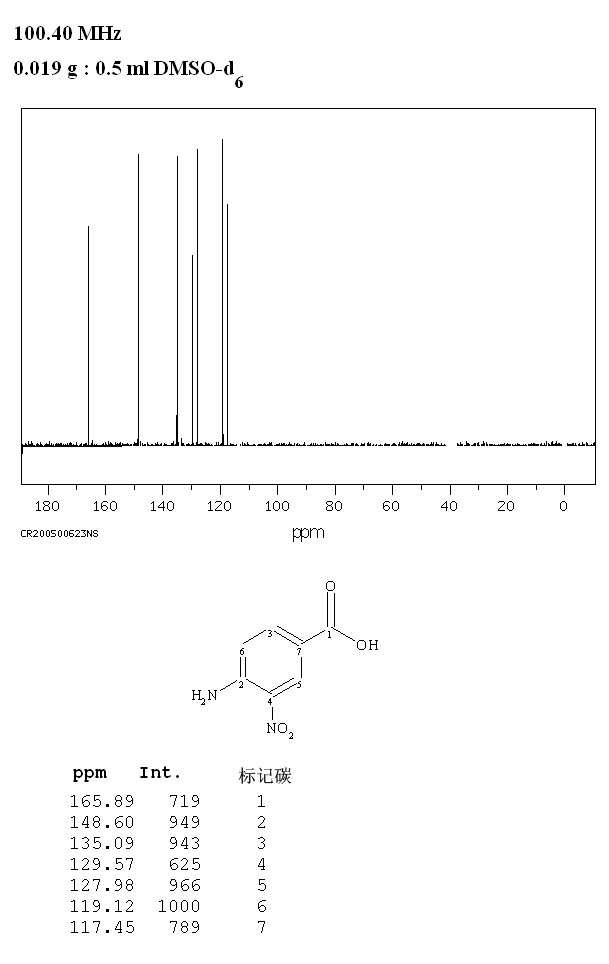 4-Amino-3-nitrobenzoic acid(1588-83-6) <sup>13</sup>C NMR