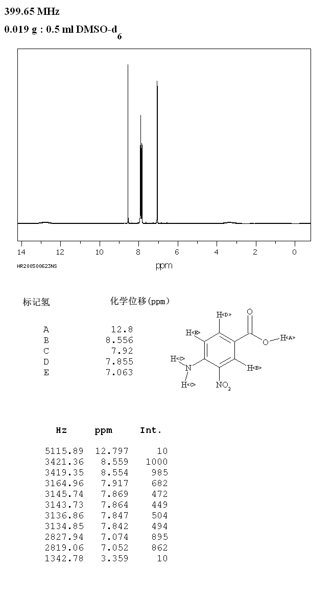 4-Amino-3-nitrobenzoic acid(1588-83-6) <sup>13</sup>C NMR