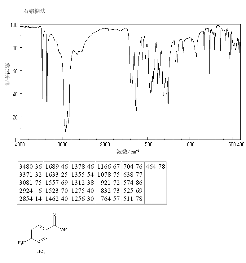 4-Amino-3-nitrobenzoic acid(1588-83-6) <sup>13</sup>C NMR