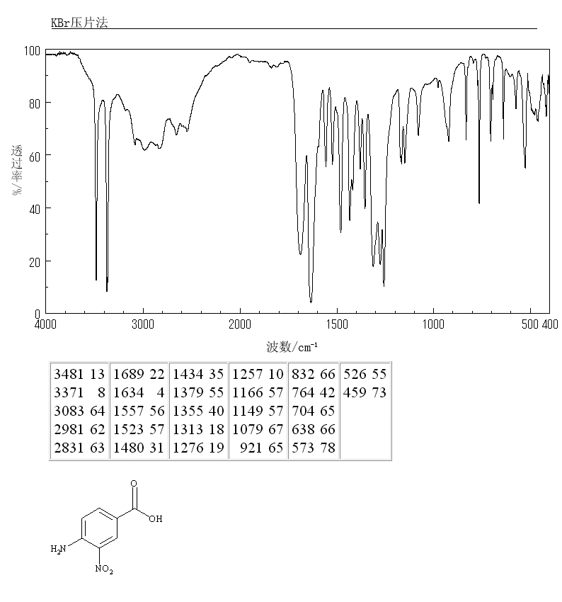 4-Amino-3-nitrobenzoic acid(1588-83-6) <sup>13</sup>C NMR