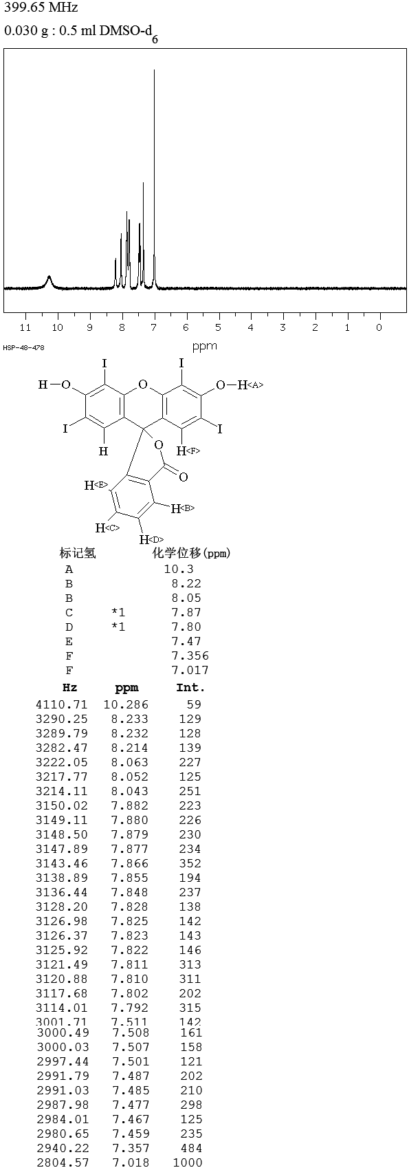 ERYTHROSIN B(15905-32-5) IR2