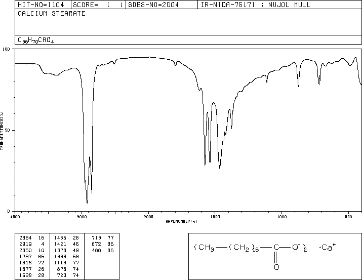 Calcium stearate(1592-23-0) IR2