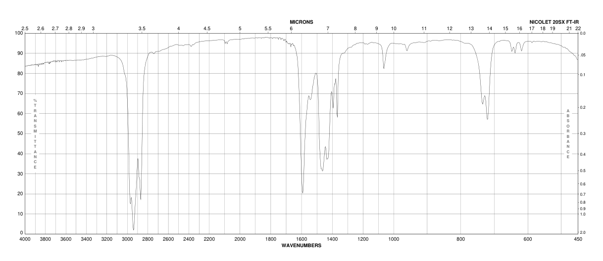 Rhodium(II) acetate dimer(15956-28-2) Raman