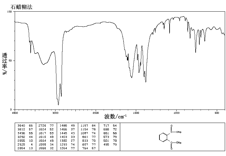 PHTHALIC ACID DISODIUM SALT(15968-01-1) <sup>1</sup>H NMR