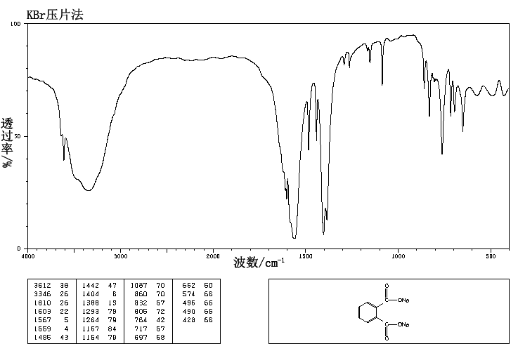 PHTHALIC ACID DISODIUM SALT(15968-01-1) <sup>1</sup>H NMR