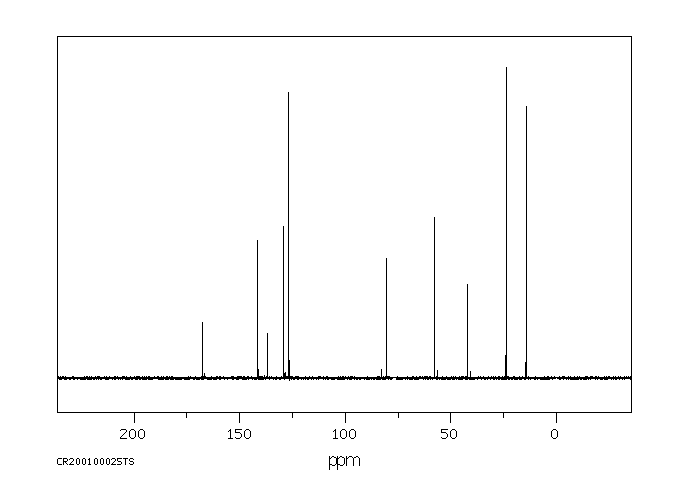 Alachlor(15972-60-8) <sup>1</sup>H NMR